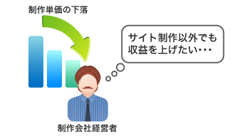 サイト制作以外でも収益を上げたい
