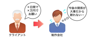 クライアントからの無茶な要望