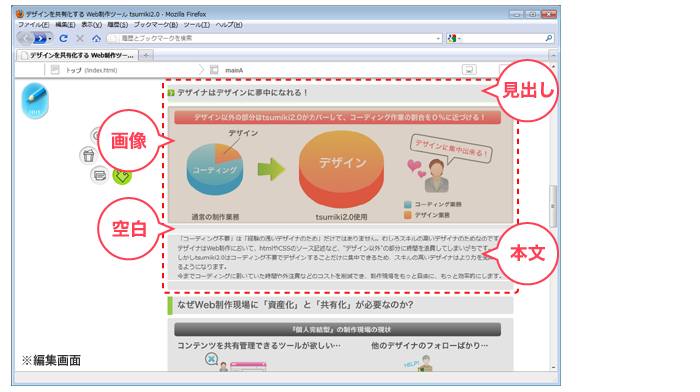 例1） 見出し＋画像＋本文